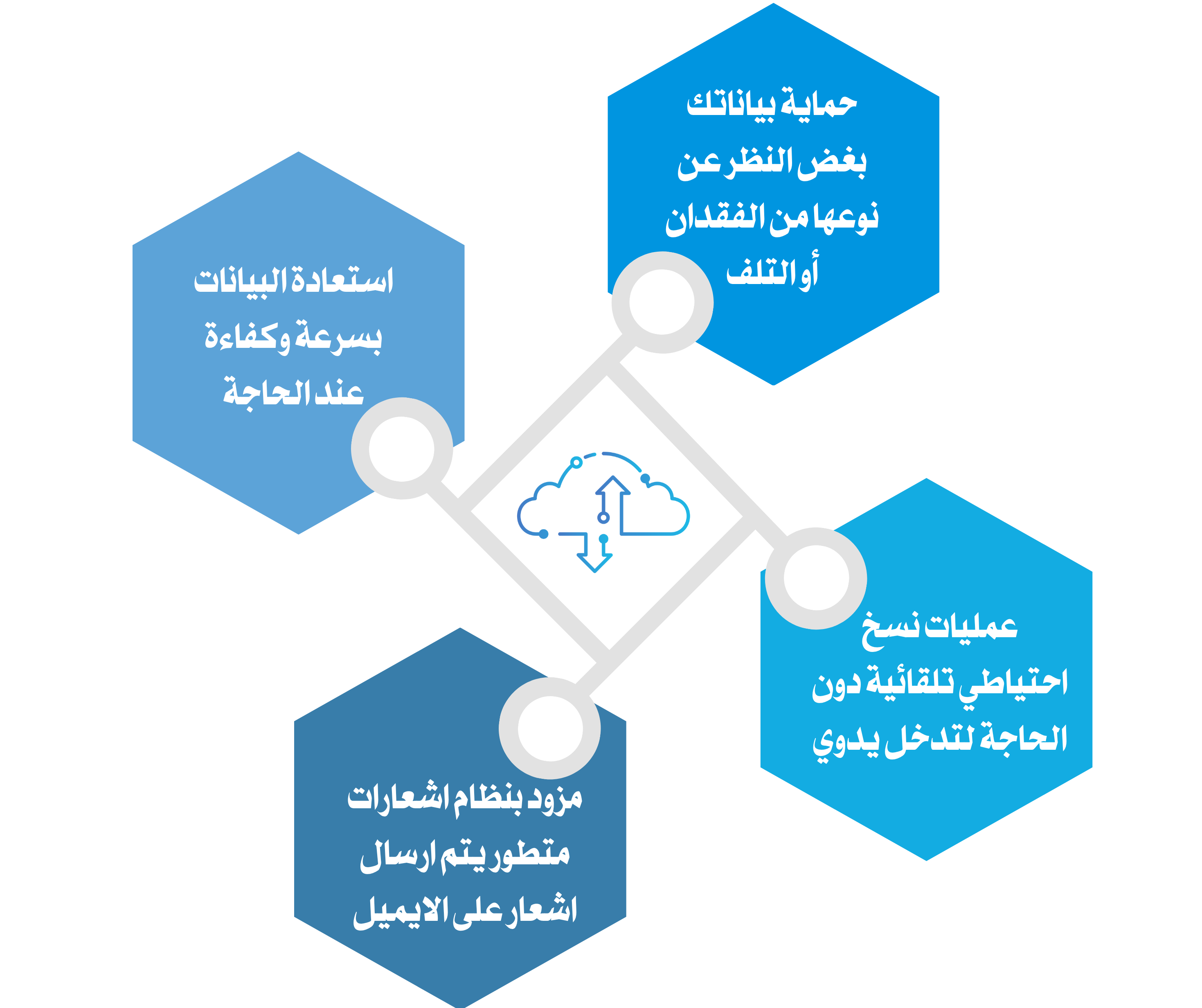 خصائص النظام